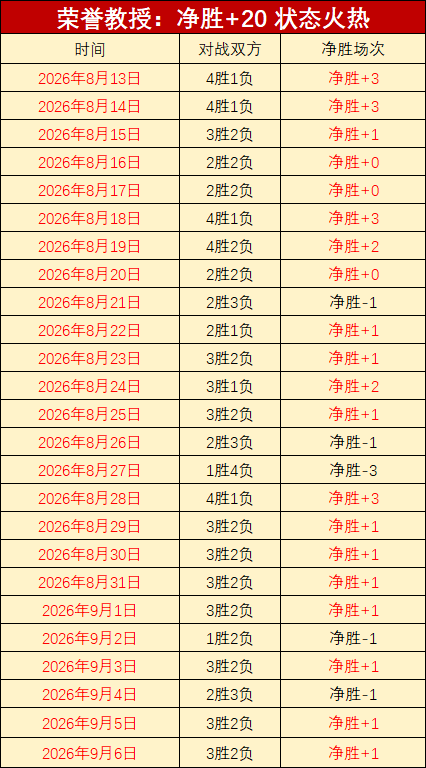 2026独家本西蒙斯王者归来，加盟国王队年薪350万，不容错过的篮球传奇