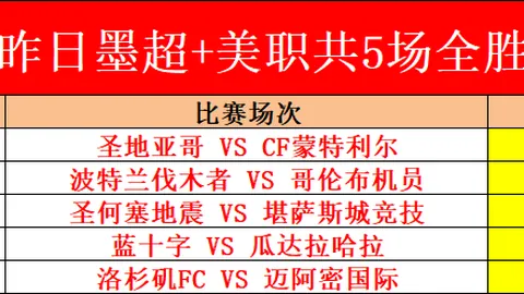 英冠焦点：莱斯特城对决布里斯托城专家推荐及质合分析