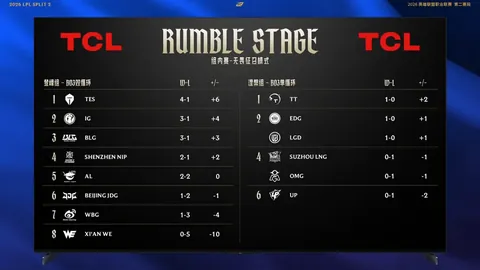 足总杯蓝月亮vs红军：专家质合分析预测期号对决